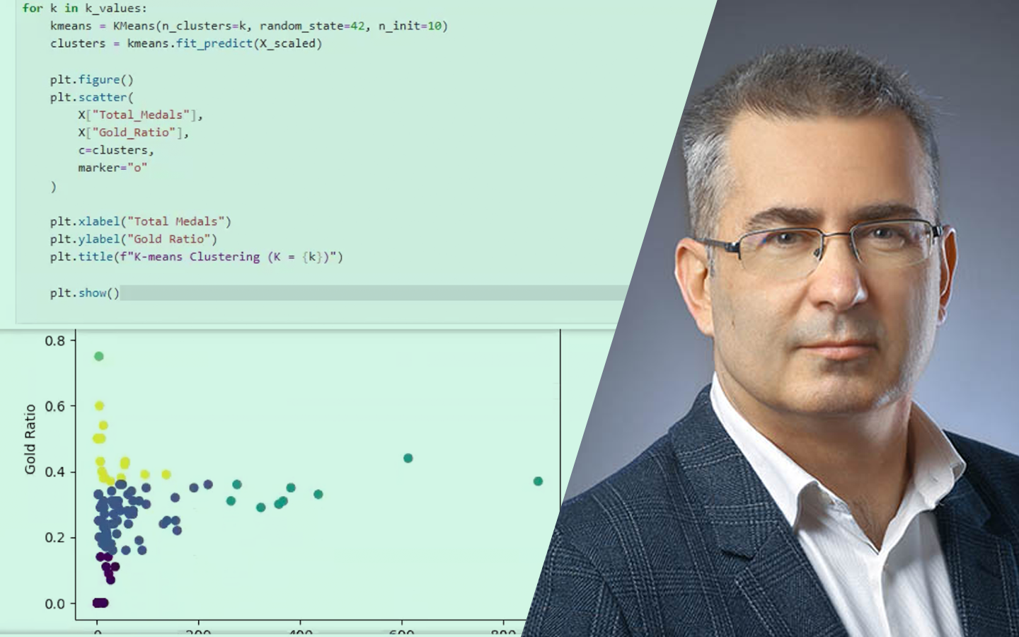 Adatvizualizáció AI-jal Segítve Pythonban Matplotlibben -- előadja Kovács Gyula