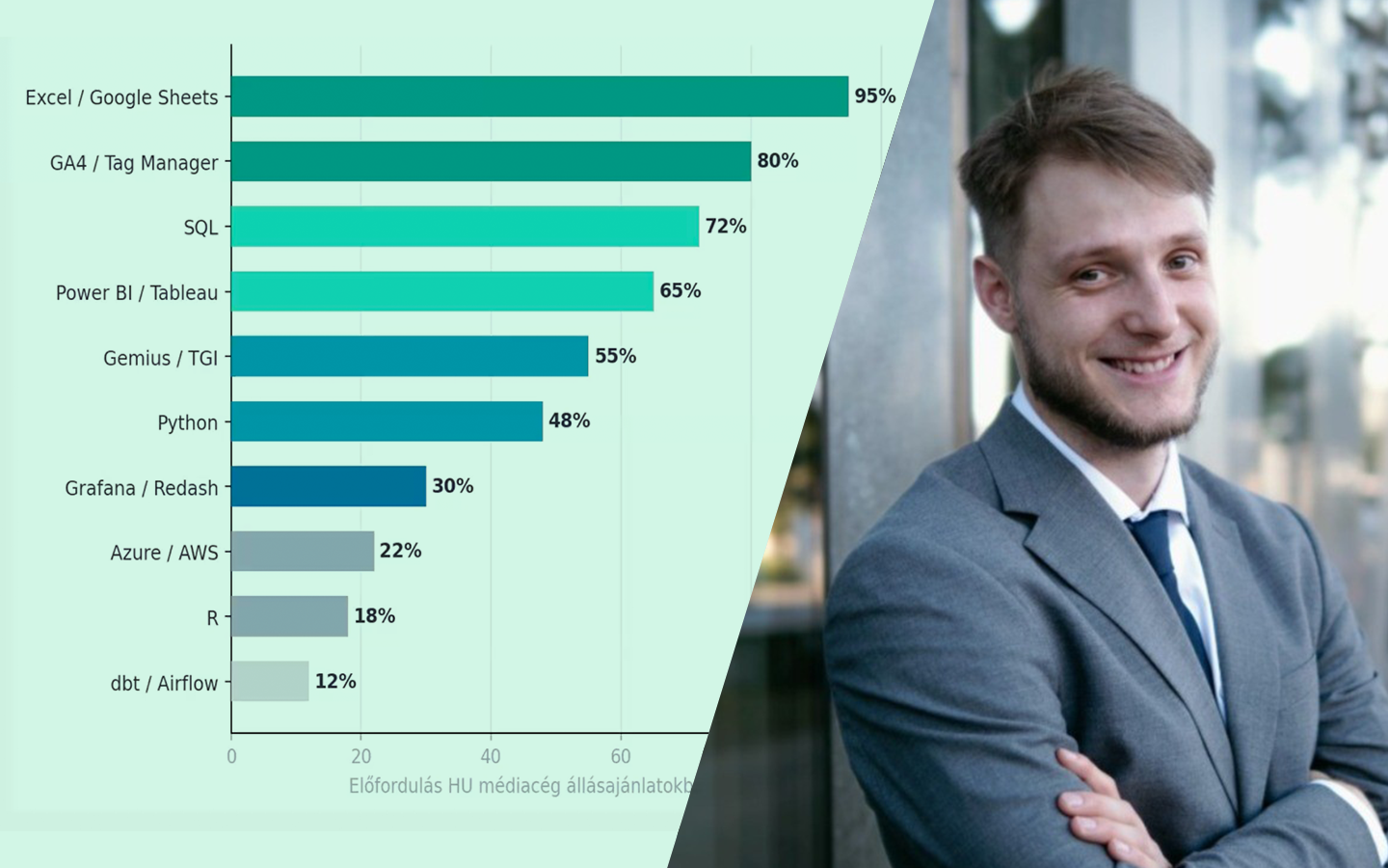 Médiaoldalak Elemezése a Data Science Eszközeivel - előadja Antal Bálint